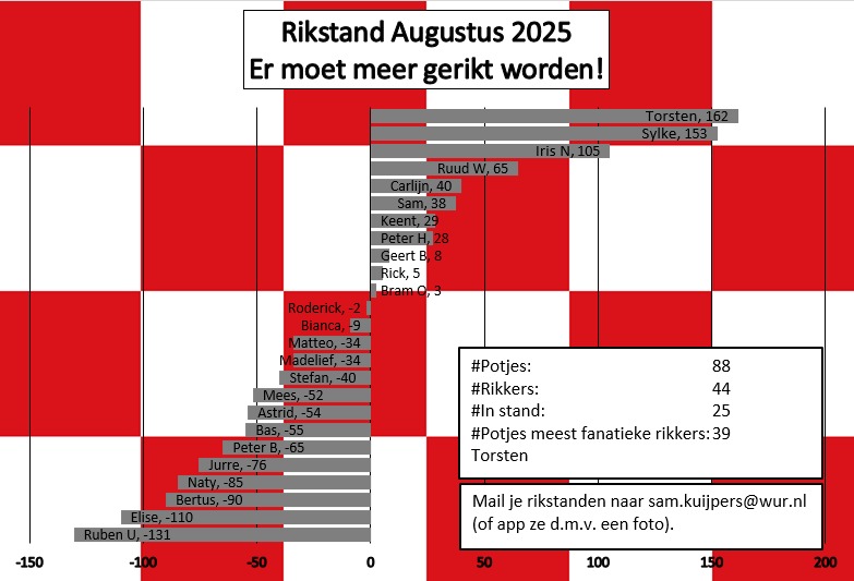 Rikstand