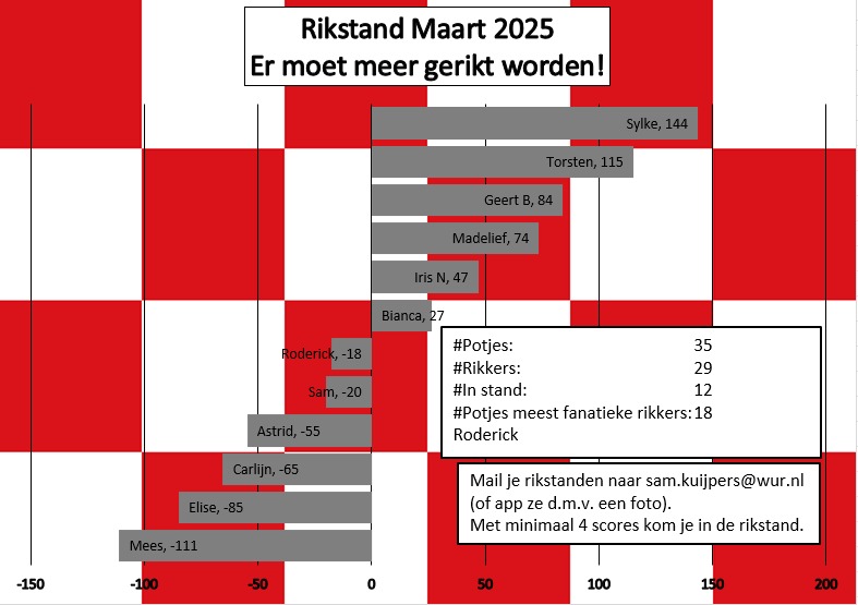 Rikstand